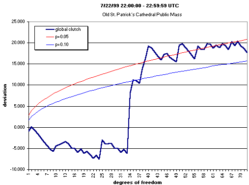 Kennedy, St Pat All data