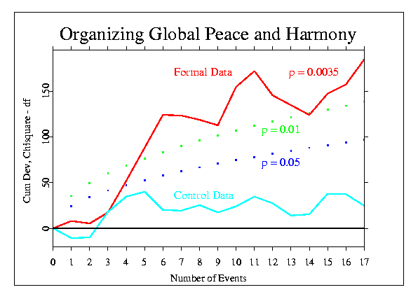 Global Harmony