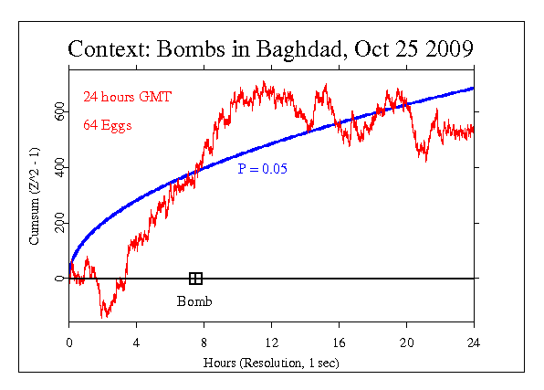 Baghdad Bombs Oct
25 2009