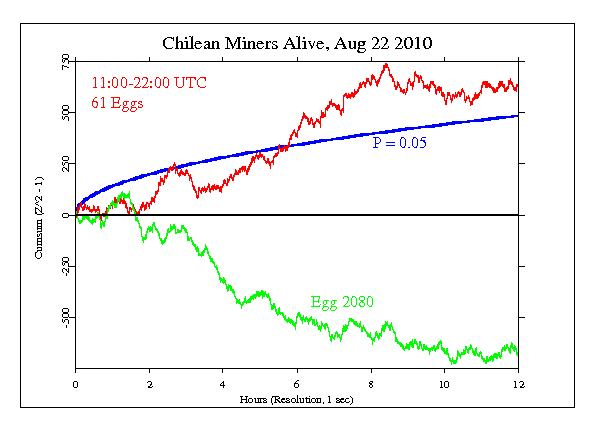 Chilean Miners
Alive