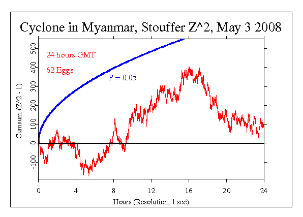 Cyclone
Devastates Myanmar (Burma)