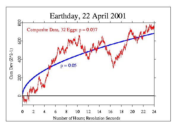 Earth Day 2001