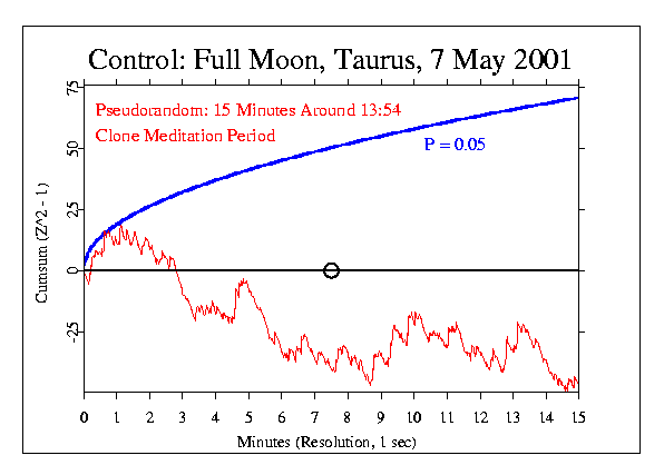 Fullmoon Meditation, Pseudo