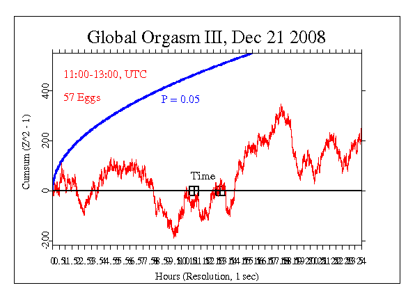 Global Orgasm for
Peace