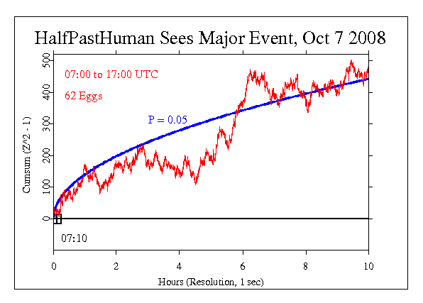 October 2008
Financial Crisis