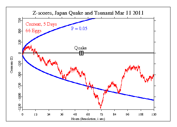 Japan Earthquake
and Tsunami