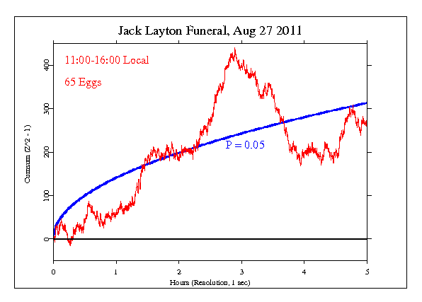 Jack
Layton, Canadian Progressive