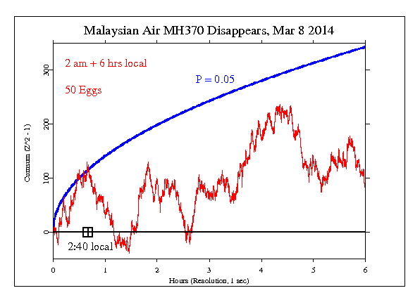 Cumdev for Malaysian Airline Disappearance Cumdev for
Malaysian air data