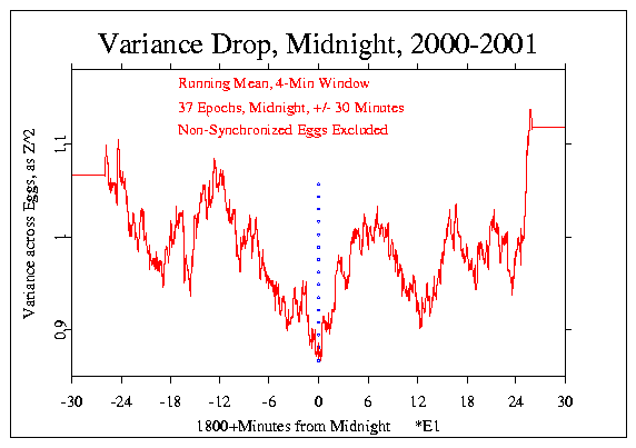 New Year 
2000-2001 37 epochs, Running Mean Variance