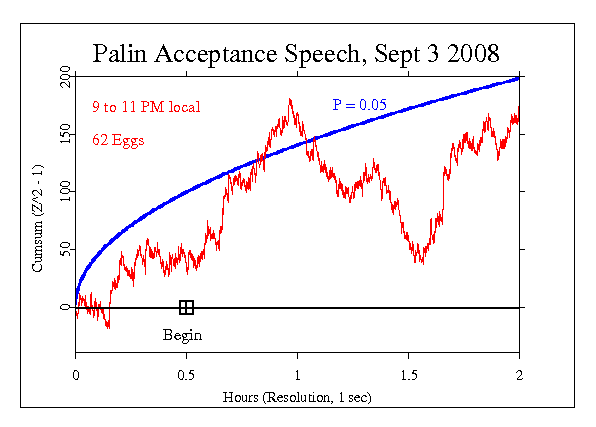 McCain
Acceptance Speech, St Paul