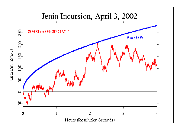 Jenin Incursion, Israel,
4 hours