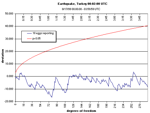 Turkey Earthquake 4-hour Aftermath