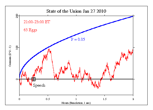 Obama's 1st State
of the Union