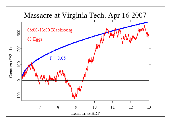 Massacre at Virginia Tech