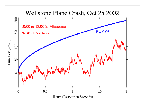 Wellstone Plane Crash