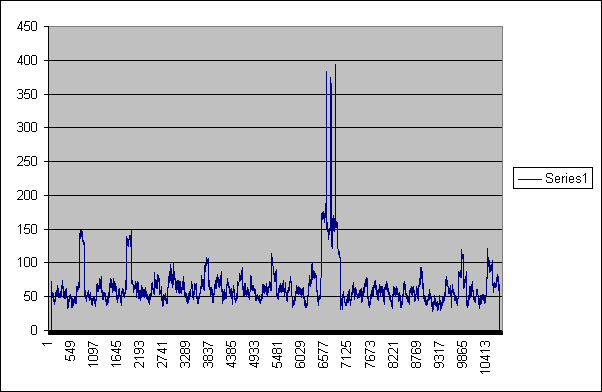 Bell-curve fit, window
120