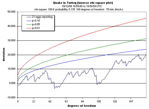 Turkey (2) quake, 2 hrs post inverted 