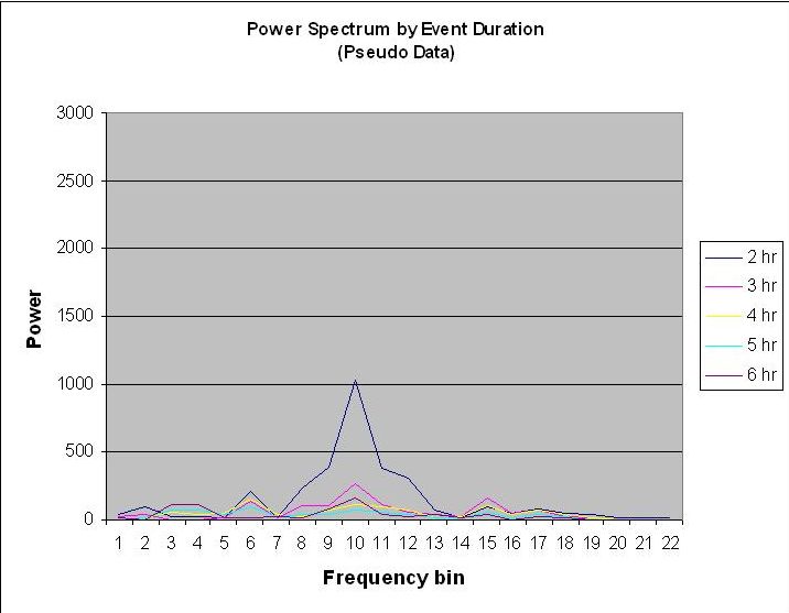 Power Spectra and
Ringing