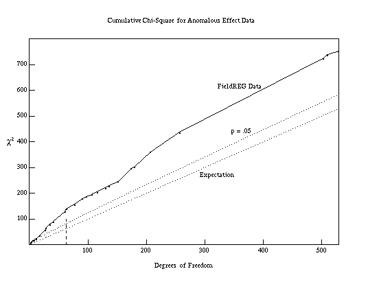 image: overall cumulative divergence from expectation