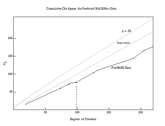 image: overall divergence from expectation of the mundane subset